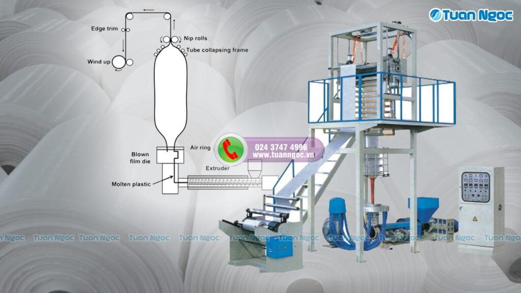 quy trình sản xuất túi nilon và máy móc cần thiết